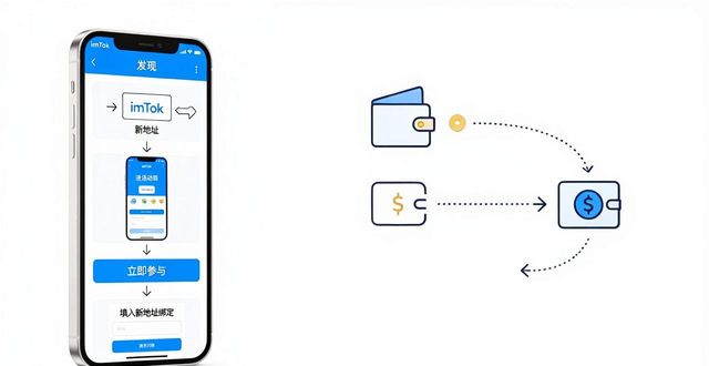 imToken新地址怎么参与投资回馈活动