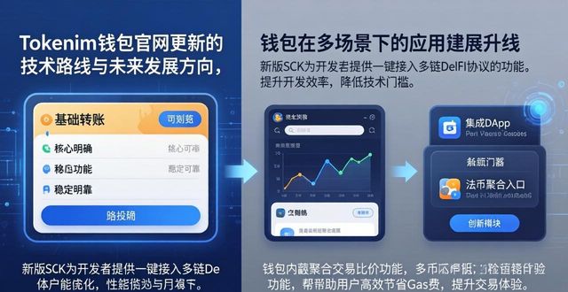 Tokenim钱包官网更新：技术路线与未来方向
