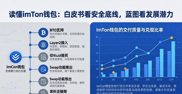 蓝图是哪个公司_通过imToken官网了解项目白皮书与蓝图_蓝图平台