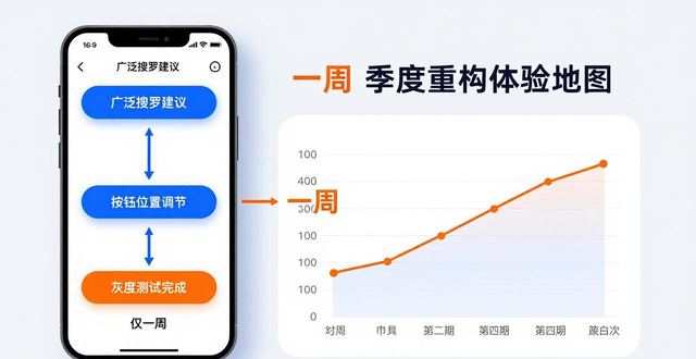 imToken官方下载app的用户体验改进周期详解_app用户体验指标_糟糕的app用户体验